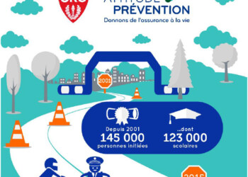 Initiation au deux-roues à Toulon