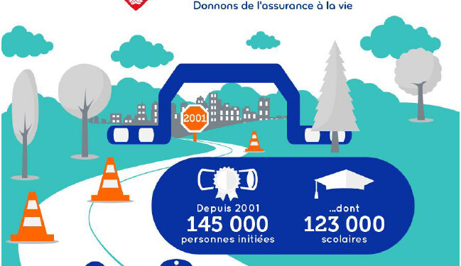 Initiation au deux-roues à Toulon