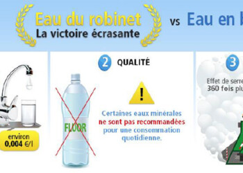 Carte interactive de UFC-Que Choisir sur la qualité e l'eau