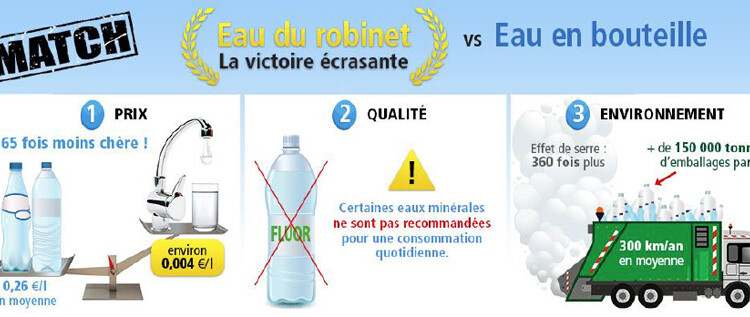 Carte interactive de UFC-Que Choisir sur la qualité e l'eau