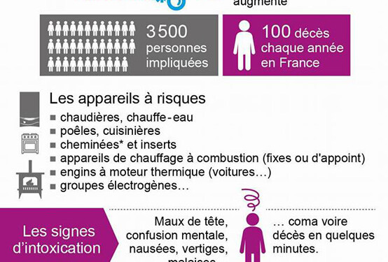 Risques d'intoxication au monoxyde de carbone