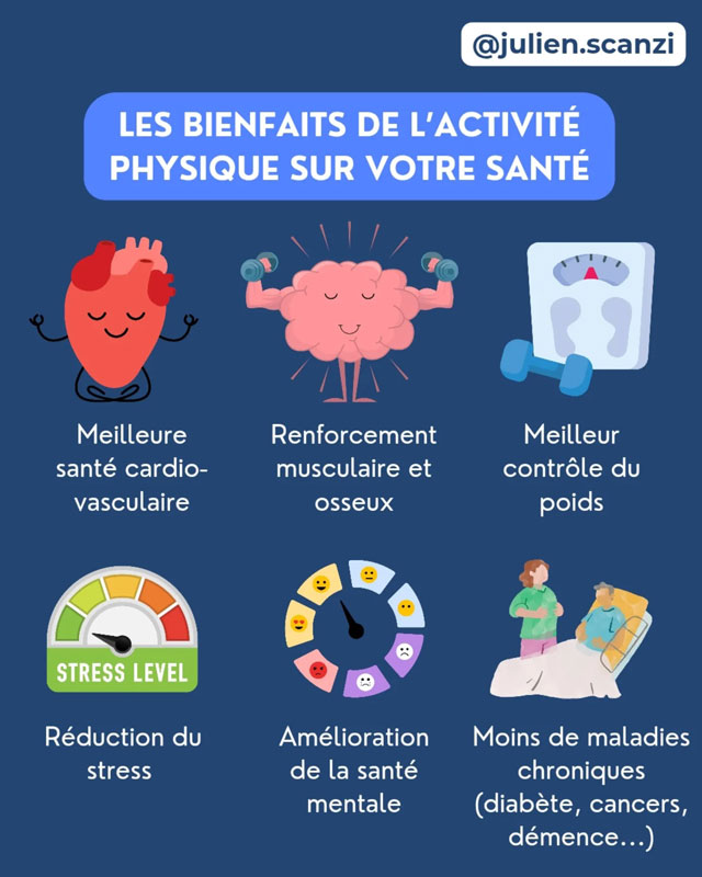 Bien manger pour mieux bouger